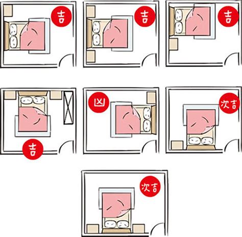 床對門門簾|居家風水四禁忌！床尾對門窗必招爛桃花、開門見鏡嚇。